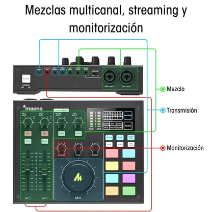 Set Micrófono - Interfaz MAONO AU-AM100-K1
